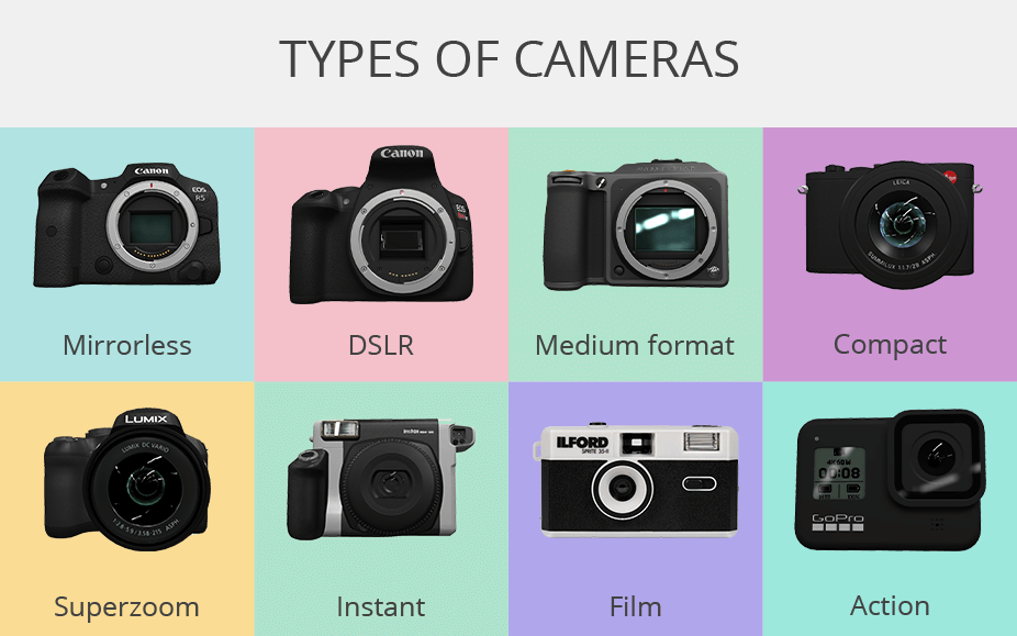 camera for photography types