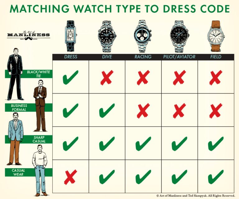 Watches you can wear with anything